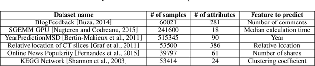 Figure 2 for Deeper Connections between Neural Networks and Gaussian Processes Speed-up Active Learning