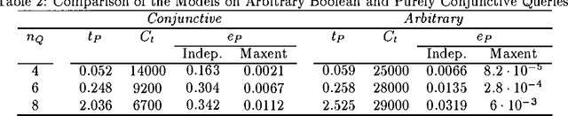 Figure 3 for Probabilistic Models for Query Approximation with Large Sparse Binary Datasets
