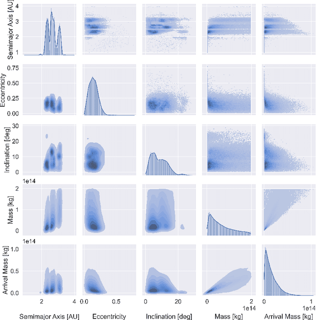 Figure 3 for The Fellowship of the Dyson Ring: ACT&Friends' Results and Methods for GTOC 11