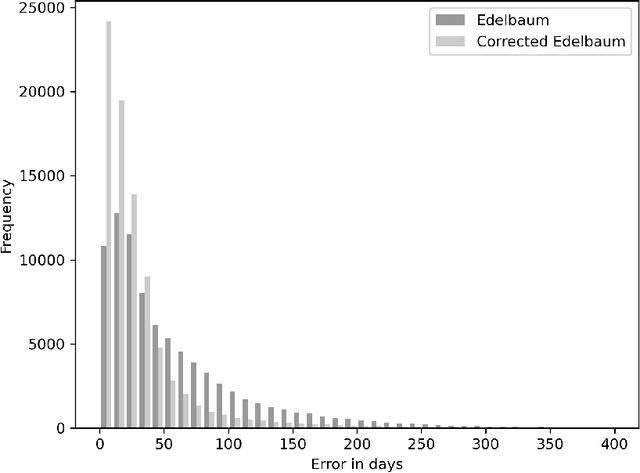 Figure 4 for The Fellowship of the Dyson Ring: ACT&Friends' Results and Methods for GTOC 11