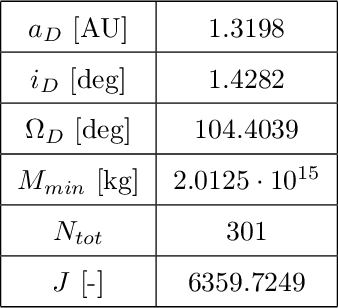 Figure 2 for The Fellowship of the Dyson Ring: ACT&Friends' Results and Methods for GTOC 11