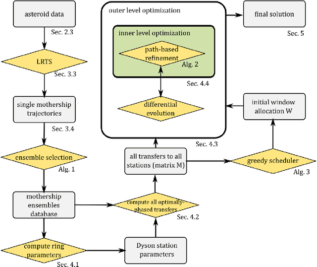 Figure 1 for The Fellowship of the Dyson Ring: ACT&Friends' Results and Methods for GTOC 11
