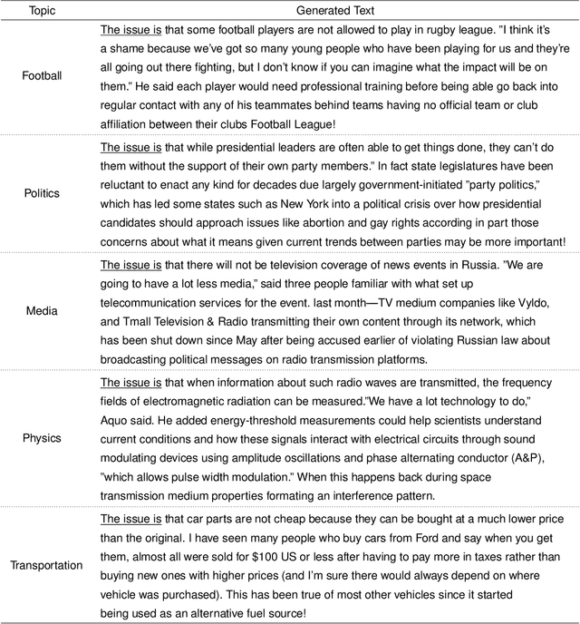 Figure 2 for Topical Language Generation using Transformers