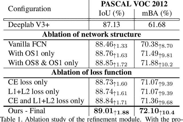 Figure 2 for CascadePSP: Toward Class-Agnostic and Very High-Resolution Segmentation via Global and Local Refinement