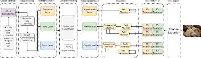 Figure 1 for RoME: Role-aware Mixture-of-Expert Transformer for Text-to-Video Retrieval