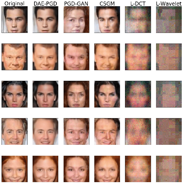 Figure 1 for DAEs for Linear Inverse Problems: Improved Recovery with Provable Guarantees