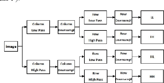 Figure 2 for Image Super-Resolution Using a Wavelet-based Generative Adversarial Network