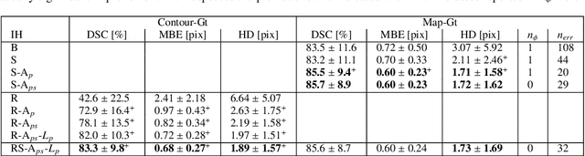Figure 4 for Shape constrained CNN for segmentation guided prediction of myocardial shape and pose parameters in cardiac MRI