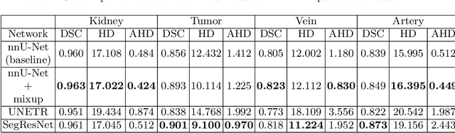 Figure 2 for Ensembled Autoencoder Regularization for Multi-Structure Segmentation for Kidney Cancer Treatment
