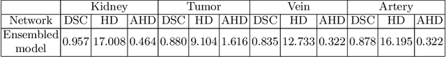 Figure 4 for Ensembled Autoencoder Regularization for Multi-Structure Segmentation for Kidney Cancer Treatment