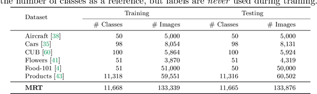 Figure 2 for Granularity-aware Adaptation for Image Retrieval over Multiple Tasks