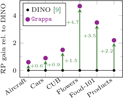 Figure 1 for Granularity-aware Adaptation for Image Retrieval over Multiple Tasks