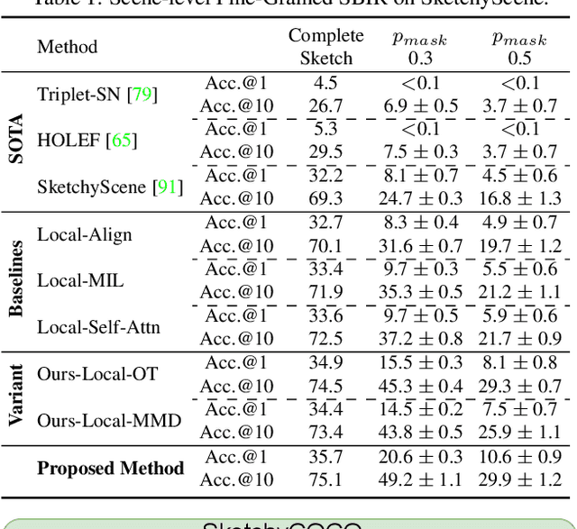 Figure 2 for Partially Does It: Towards Scene-Level FG-SBIR with Partial Input