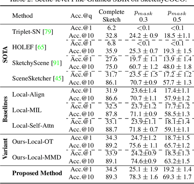 Figure 4 for Partially Does It: Towards Scene-Level FG-SBIR with Partial Input