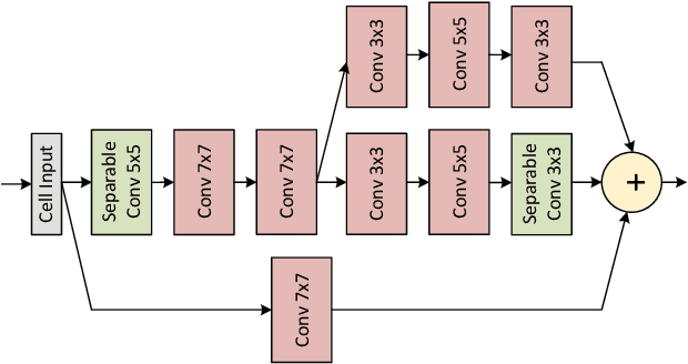Figure 3 for Journey Towards Tiny Perceptual Super-Resolution