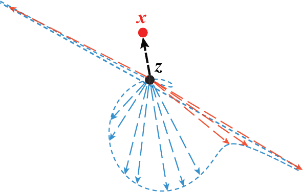Figure 4 for Solving Random Quadratic Systems of Equations Is Nearly as Easy as Solving Linear Systems