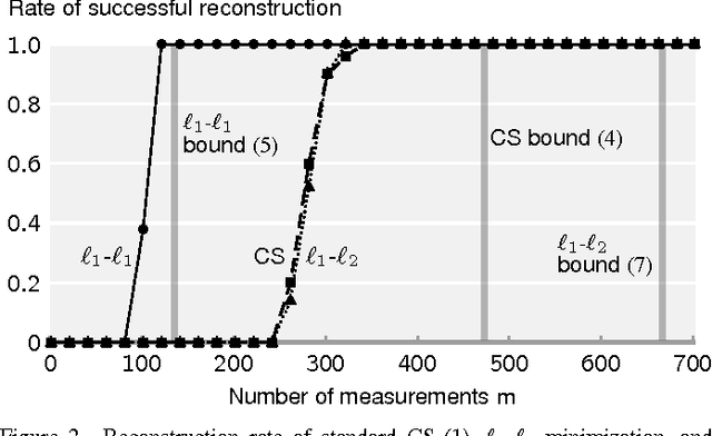 Figure 2 for Compressed Sensing With Side Information: Geometrical Interpretation and Performance Bounds