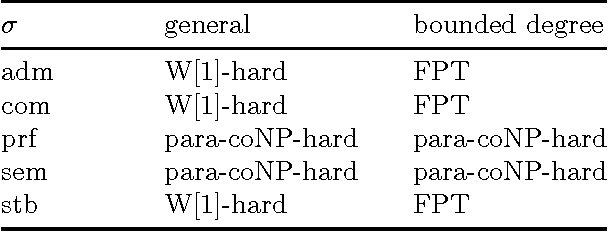Figure 1 for The Complexity of Repairing, Adjusting, and Aggregating of Extensions in Abstract Argumentation
