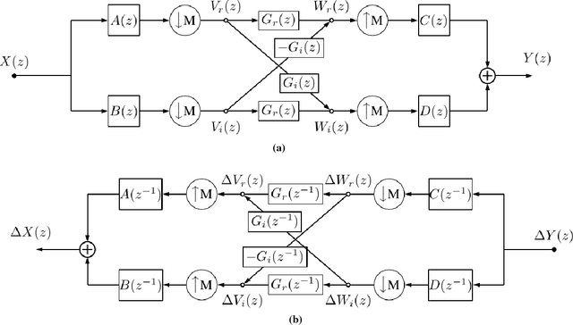 Figure 3 for Deep Learning in the Wavelet Domain