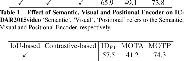 Figure 2 for Contrastive Learning of Semantic and Visual Representations for Text Tracking