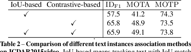 Figure 4 for Contrastive Learning of Semantic and Visual Representations for Text Tracking