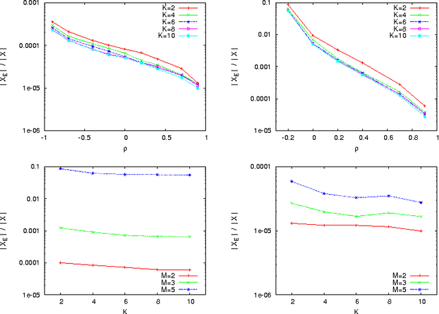 Figure 2 for Analyzing the Effect of Objective Correlation on the Efficient Set of MNK-Landscapes