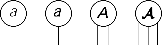 Figure 1 for Exploiting Elasticity in Tensor Ranks for Compressing Neural Networks