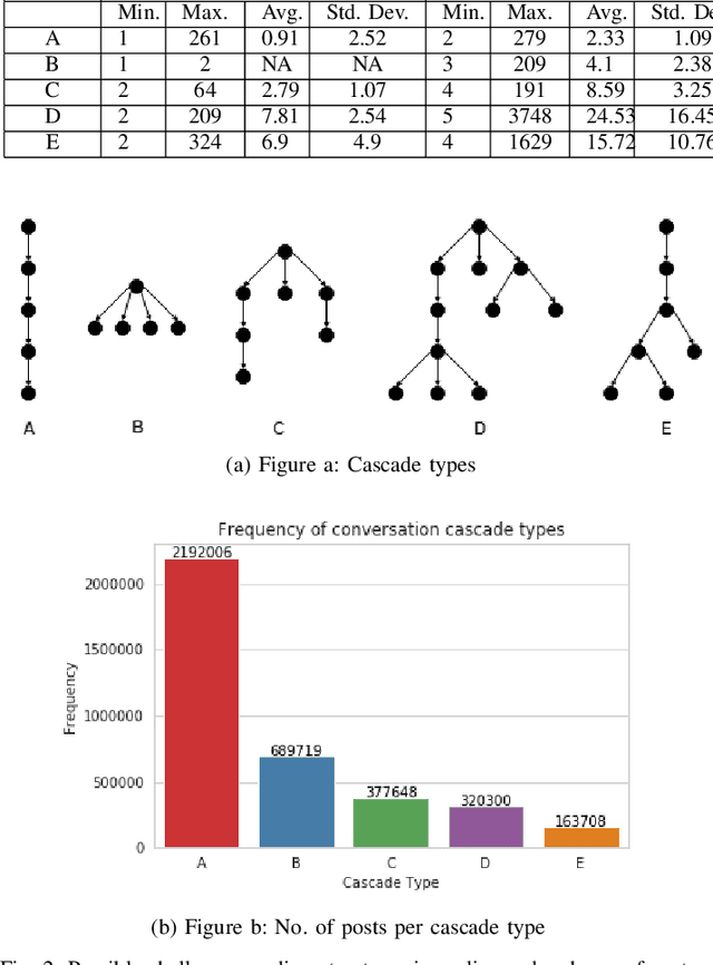 Figure 4 for Examining Untempered Social Media: Analyzing Cascades of Polarized Conversations
