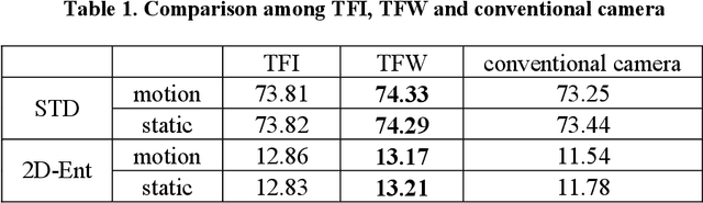 Figure 1 for 1000x Faster Camera and Machine Vision with Ordinary Devices