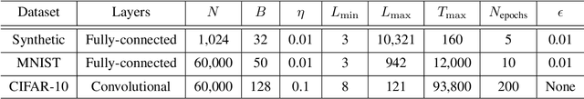 Figure 4 for Scaling Properties of Deep Residual Networks