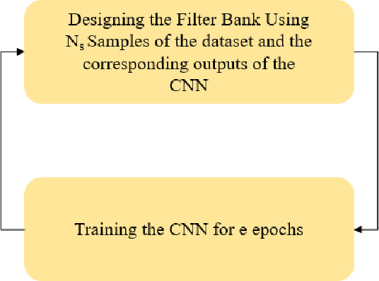 Figure 1 for Adaptive Loss Function for Super Resolution Neural Networks Using Convex Optimization Techniques