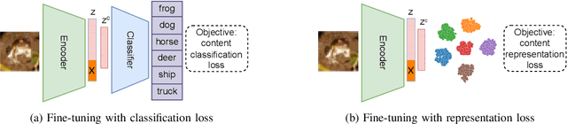 Figure 2 for Feature Decoupling in Self-supervised Representation Learning for Open Set Recognition