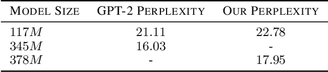 Figure 2 for Which transformer architecture fits my data? A vocabulary bottleneck in self-attention