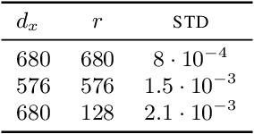 Figure 4 for Which transformer architecture fits my data? A vocabulary bottleneck in self-attention
