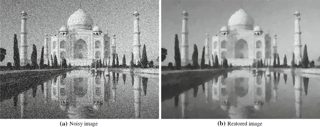 Figure 2 for An inertial forward-backward algorithm for monotone inclusions