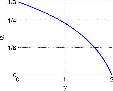 Figure 1 for An inertial forward-backward algorithm for monotone inclusions