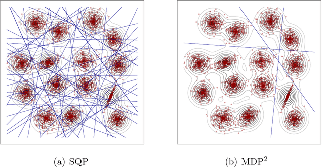 Figure 1 for Minimum Density Hyperplanes
