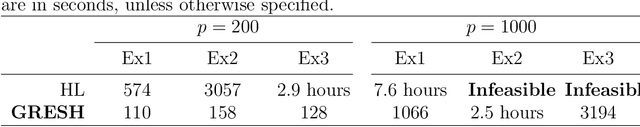 Figure 3 for Group Regularized Estimation under Structural Hierarchy