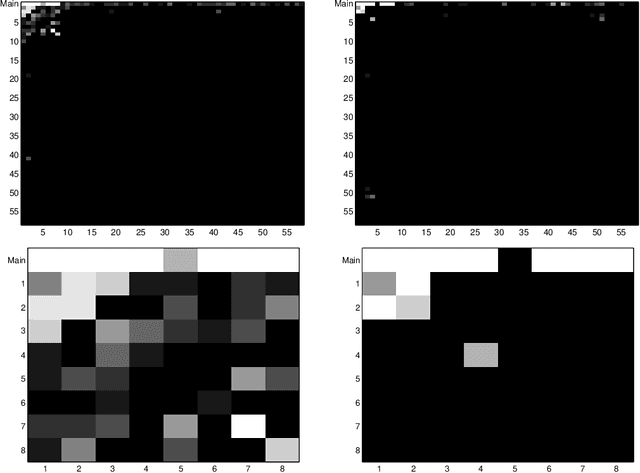 Figure 1 for Group Regularized Estimation under Structural Hierarchy