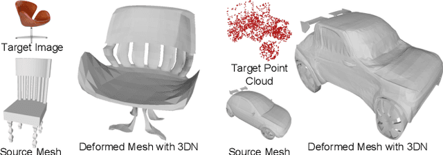 Figure 1 for 3DN: 3D Deformation Network