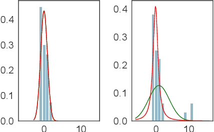 Figure 2 for TAdam: A Robust Stochastic Gradient Optimizer