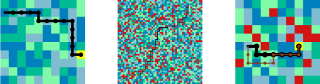 Figure 3 for Learning Safe Policies with Expert Guidance