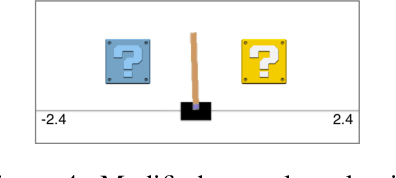 Figure 4 for Learning Safe Policies with Expert Guidance