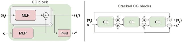 Figure 3 for MultiPath++: Efficient Information Fusion and Trajectory Aggregation for Behavior Prediction