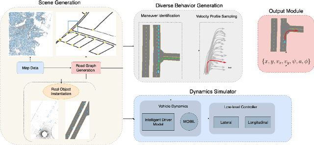 Figure 4 for SMART: Simultaneous Multi-Agent Recurrent Trajectory Prediction