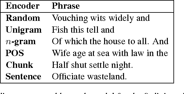 Figure 2 for Generating Memorable Mnemonic Encodings of Numbers