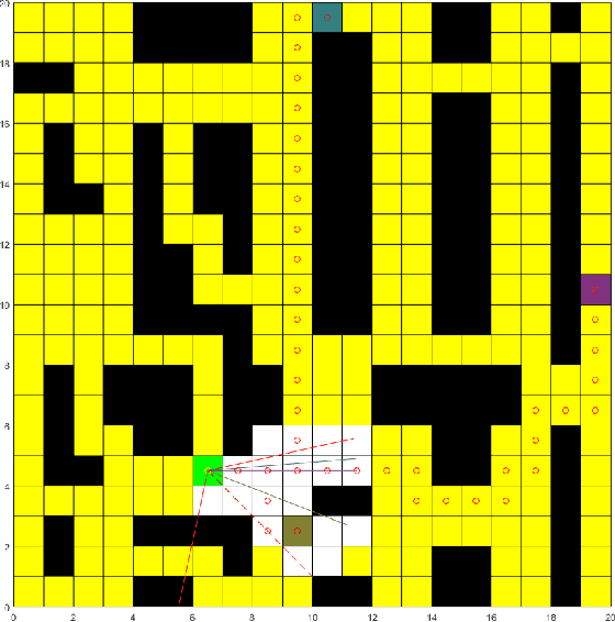 Figure 1 for Human Intention Recognition in Flexible Robotized Warehouses based on Markov Decision Processes