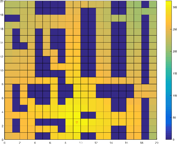 Figure 4 for Human Intention Recognition in Flexible Robotized Warehouses based on Markov Decision Processes