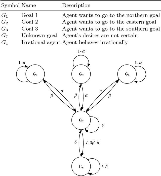 Figure 2 for Human Intention Recognition in Flexible Robotized Warehouses based on Markov Decision Processes
