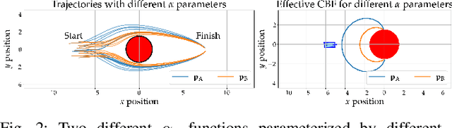 Figure 2 for Learning Autonomous Vehicle Safety Concepts from Demonstrations